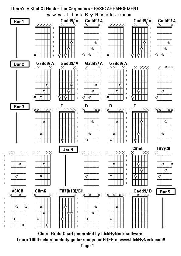 Chord Grids Chart of chord melody fingerstyle guitar song-There's A Kind Of Hush - The Carpenters - BASIC ARRANGEMENT,generated by LickByNeck software.